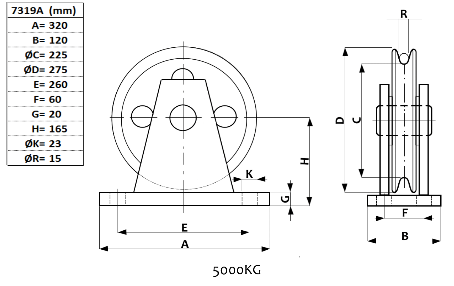 Brytblock 5000 kg