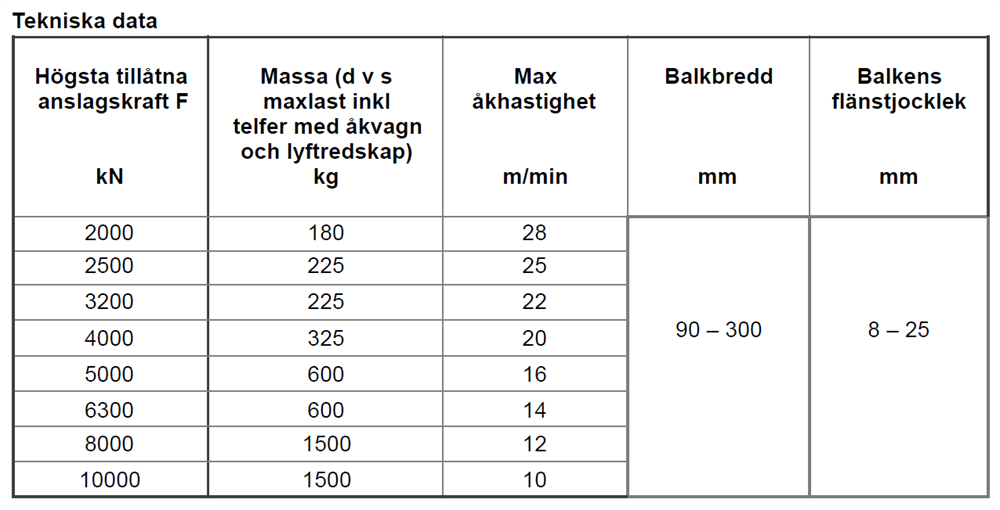 Balkstopp max kraft 10 TON, 90-300 mm - Bild 3